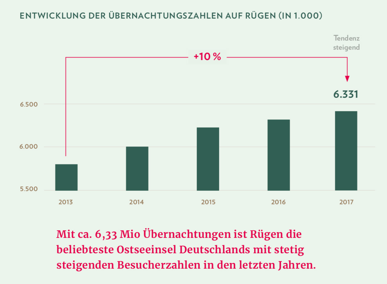 Urlaubstrend Rügen Urlaubstrend Rügen